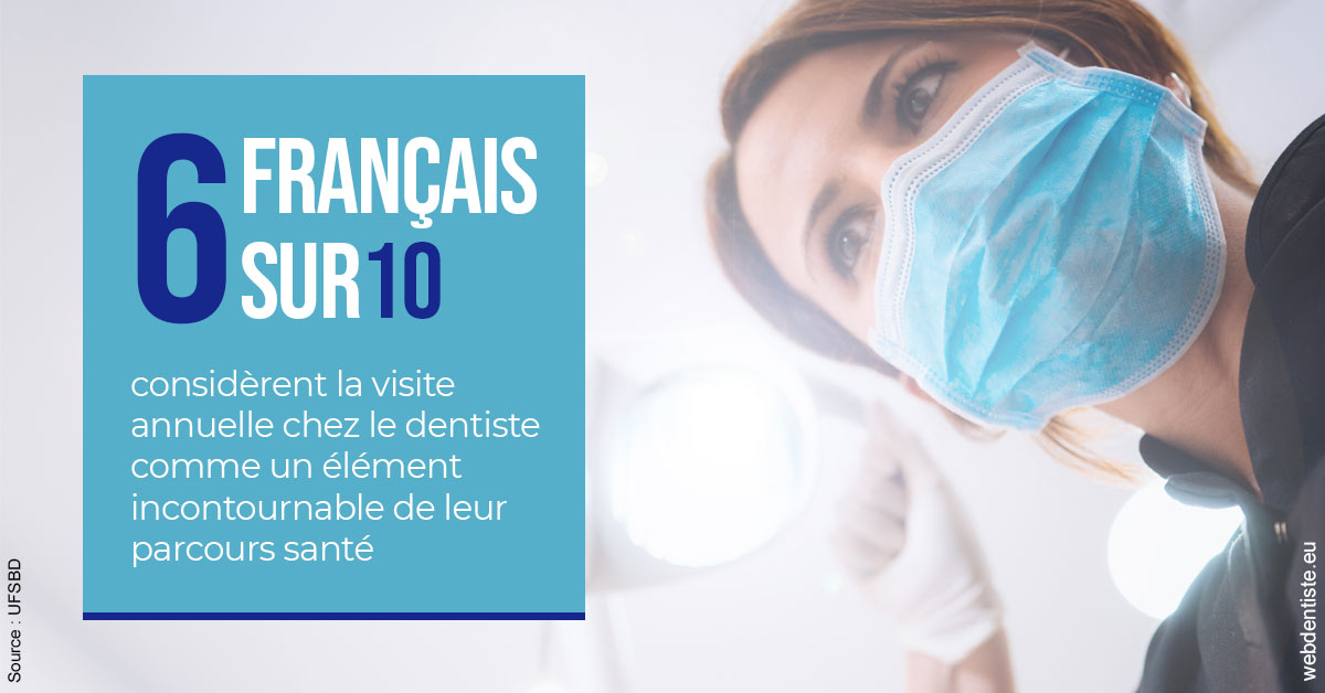 https://dr-bourlon-jean-pierre.chirurgiens-dentistes.fr/Visite annuelle 2